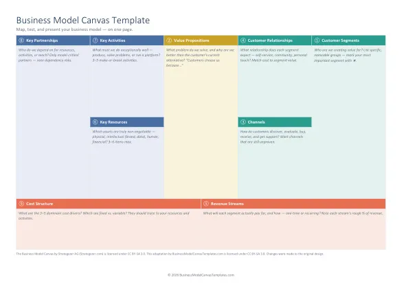 Free business model canvas template: the 9-block canvas with guiding questions in every block
